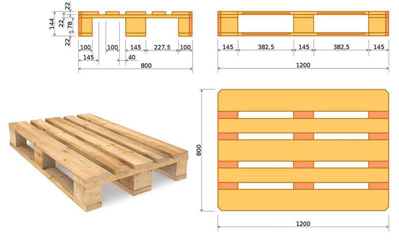 Quy chuẩn pallet gỗ tiêu chuẩn Châu Âu